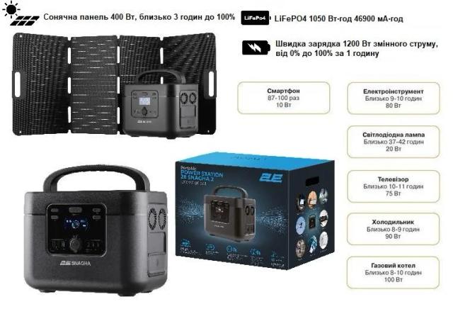 Портативна електростанція 2Е Snagha 2, 1200 Вт, 1050 Вт/год, швидка зарядка