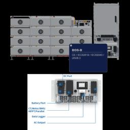Інвертор модульний Deye SUN-125K-PCS01HP3